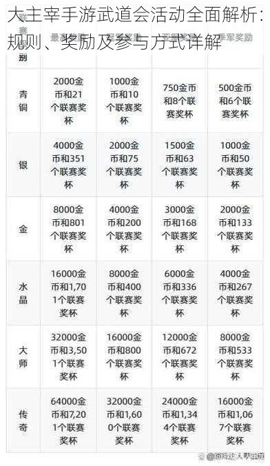 大主宰手游武道会活动全面解析：规则、奖励及参与方式详解