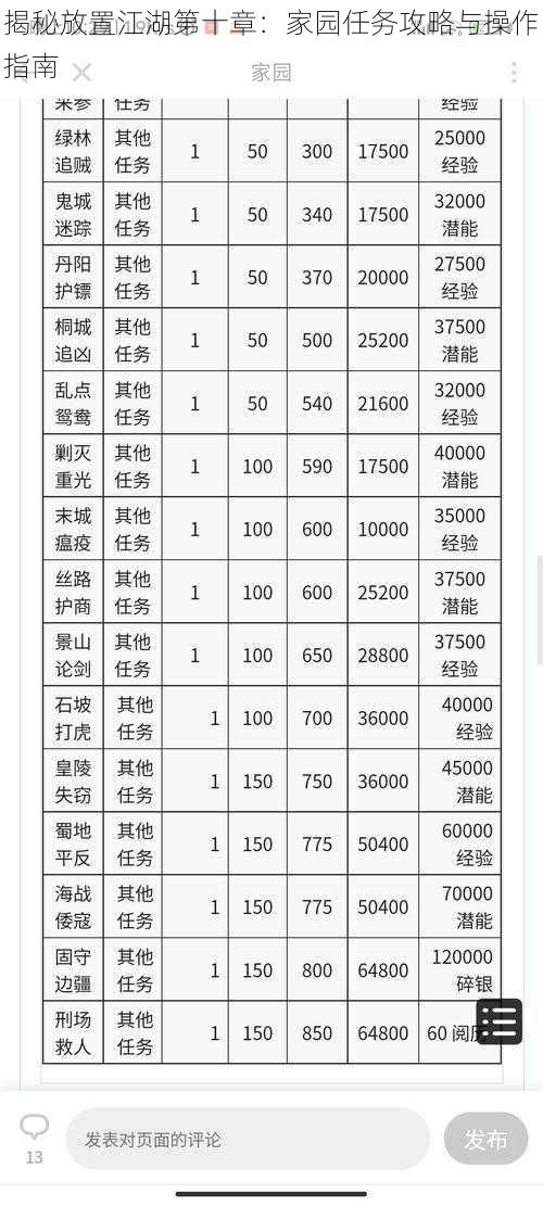 揭秘放置江湖第十章：家园任务攻略与操作指南