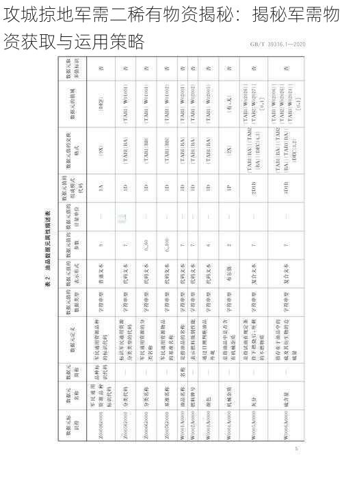 攻城掠地军需二稀有物资揭秘：揭秘军需物资获取与运用策略