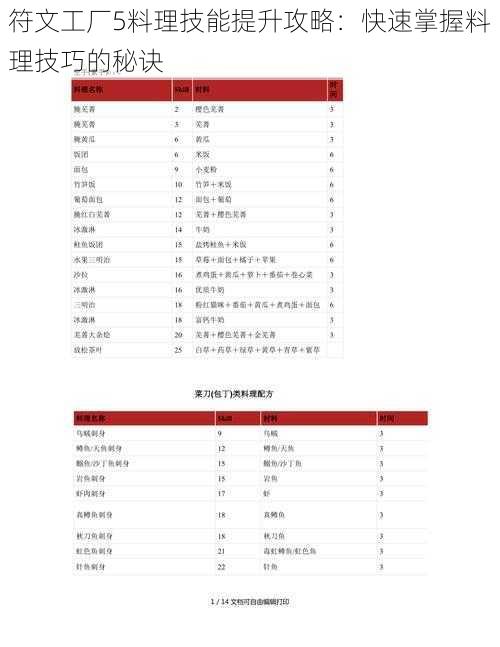 符文工厂5料理技能提升攻略：快速掌握料理技巧的秘诀
