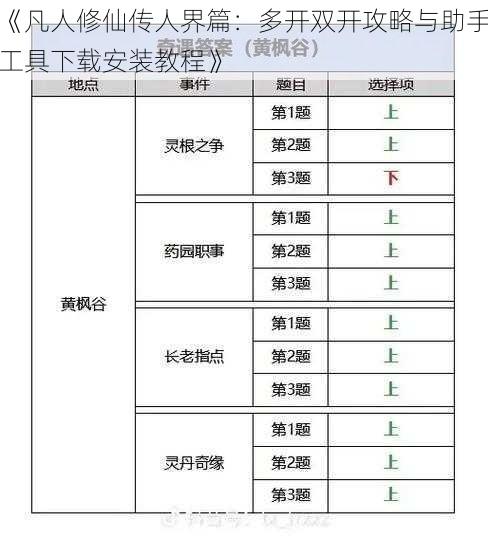 《凡人修仙传人界篇：多开双开攻略与助手工具下载安装教程》