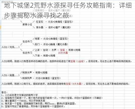 地下城堡2荒野水源探寻任务攻略指南：详细步骤揭秘水源寻找之旅