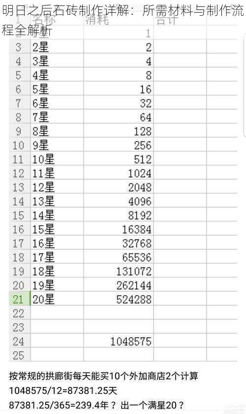 明日之后石砖制作详解：所需材料与制作流程全解析