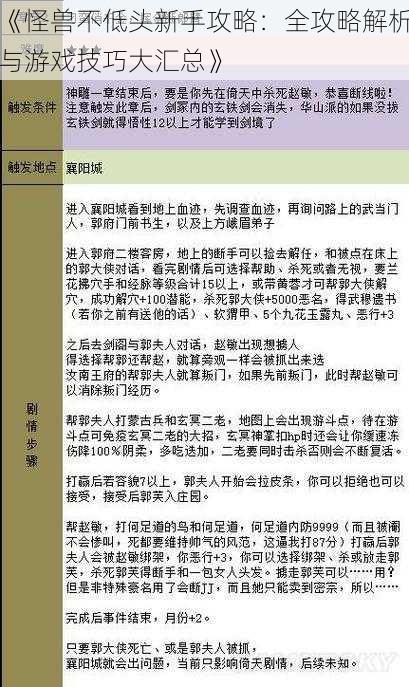 《怪兽不低头新手攻略：全攻略解析与游戏技巧大汇总》