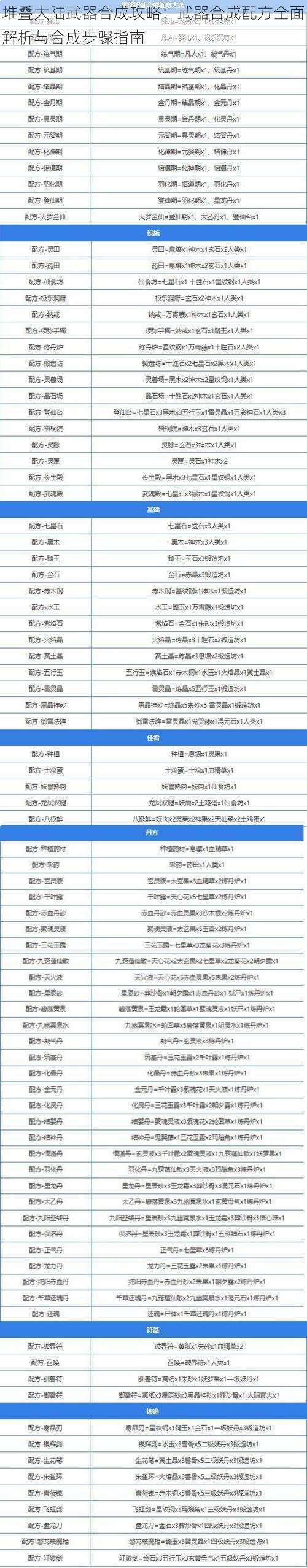 堆叠大陆武器合成攻略：武器合成配方全面解析与合成步骤指南