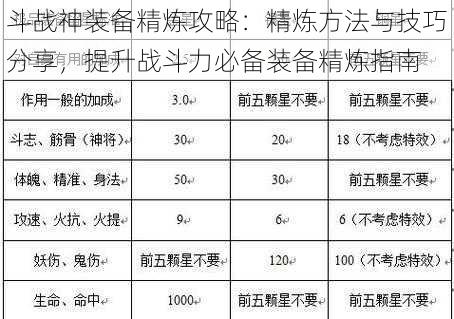 斗战神装备精炼攻略：精炼方法与技巧分享，提升战斗力必备装备精炼指南