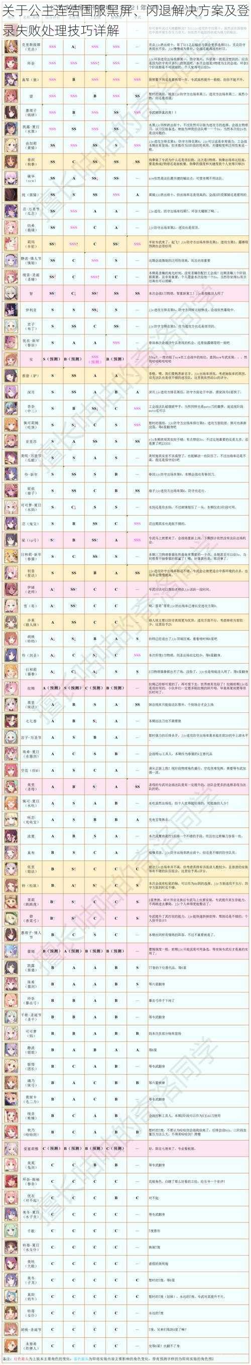 关于公主连结国服黑屏、闪退解决方案及登录失败处理技巧详解