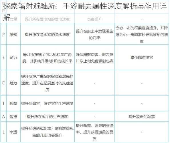 探索辐射避难所：手游耐力属性深度解析与作用详解