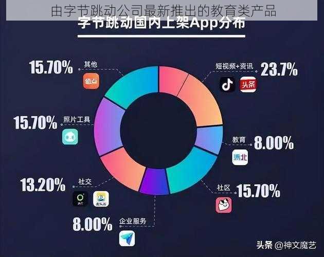 由字节跳动公司最新推出的教育类产品