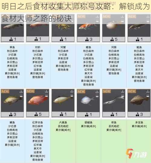 明日之后食材收集大师称号攻略：解锁成为食材大师之路的秘诀