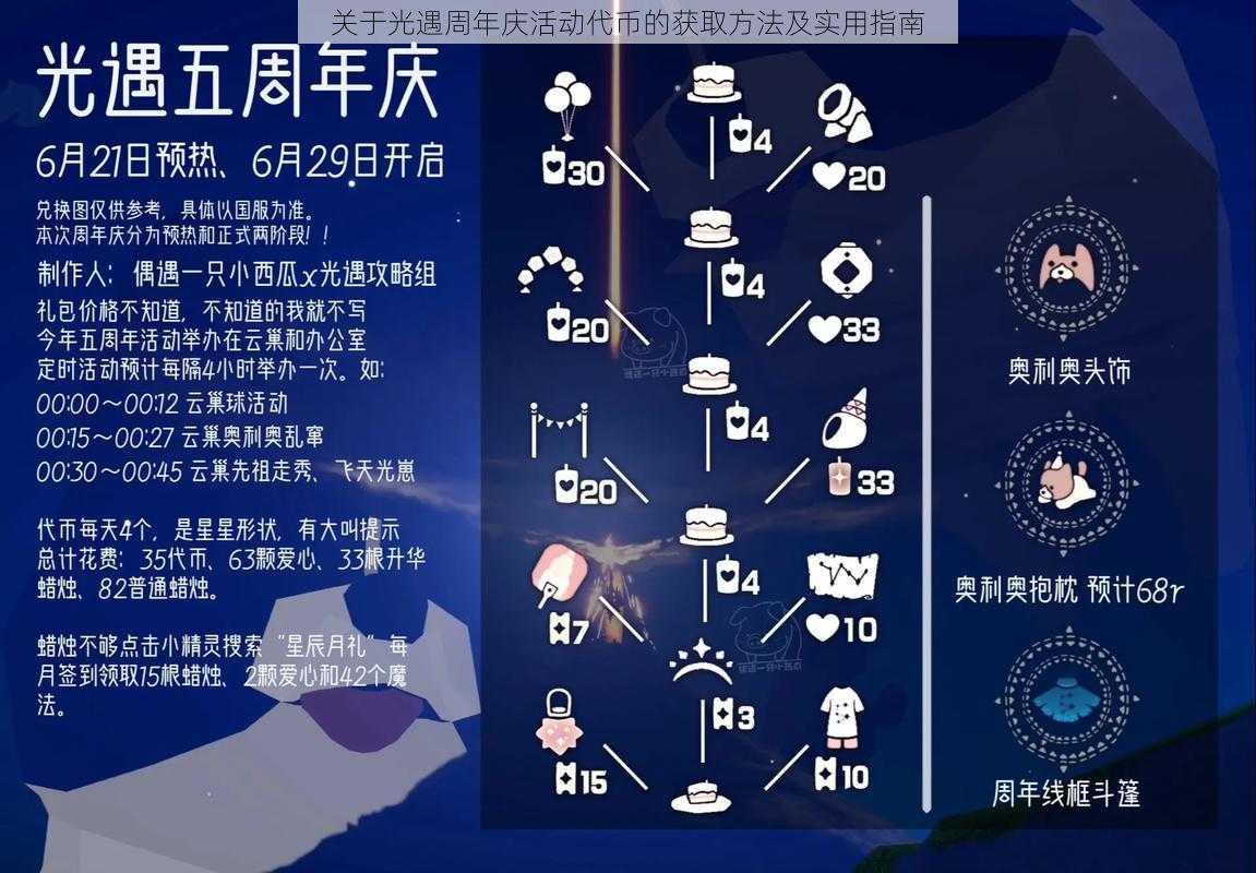 关于光遇周年庆活动代币的获取方法及实用指南