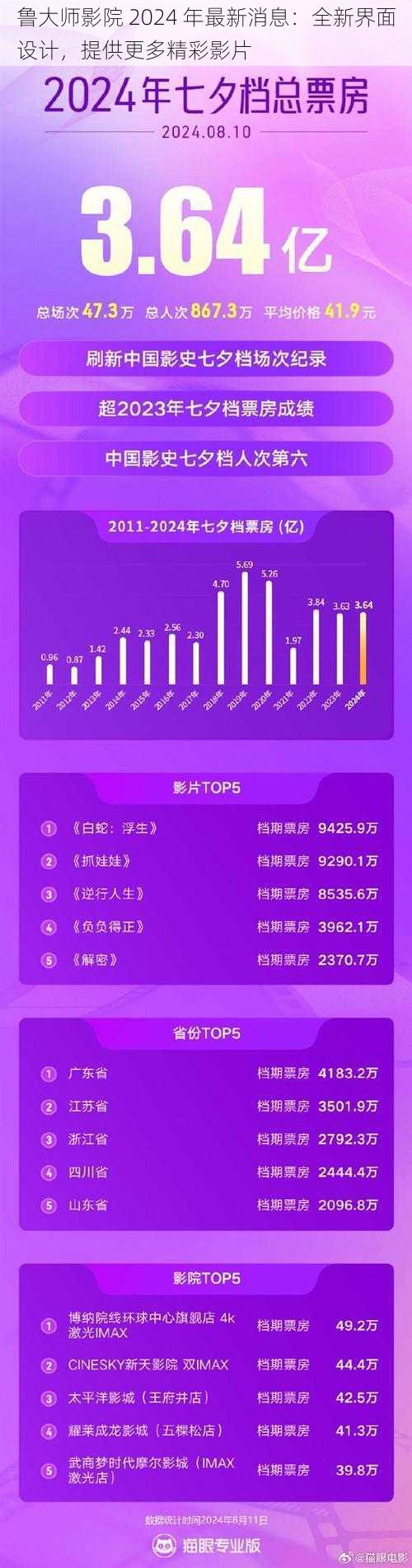 鲁大师影院 2024 年最新消息：全新界面设计，提供更多精彩影片