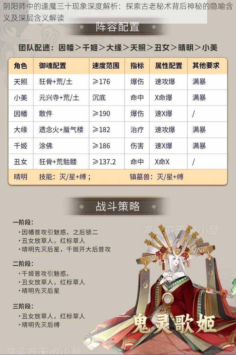 阴阳师中的逢魔三十现象深度解析：探索古老秘术背后神秘的隐喻含义及深层含义解读