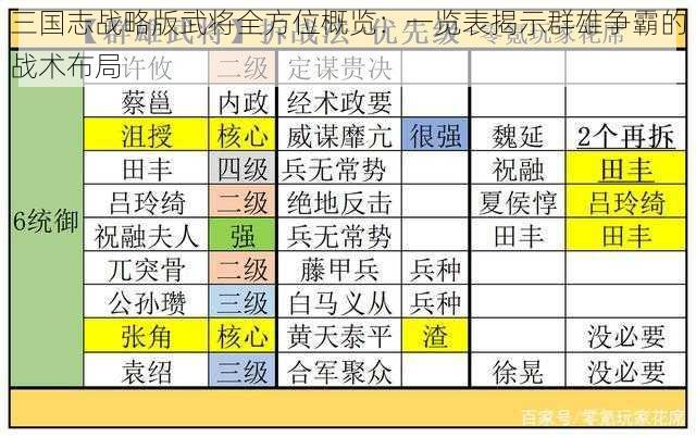 三国志战略版武将全方位概览：一览表揭示群雄争霸的战术布局