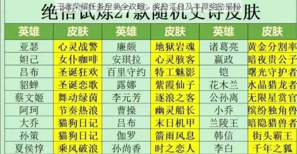 王者荣耀任务宝典全攻略：奖励汇总及丰厚奖励揭秘