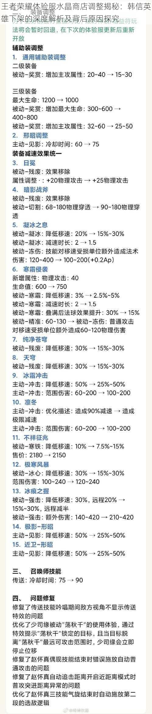 王者荣耀体验服水晶商店调整揭秘：韩信英雄下架的深度解析及背后原因探究