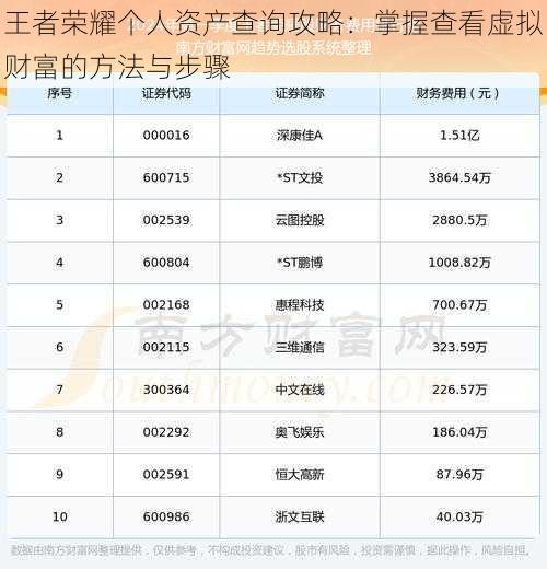 王者荣耀个人资产查询攻略：掌握查看虚拟财富的方法与步骤