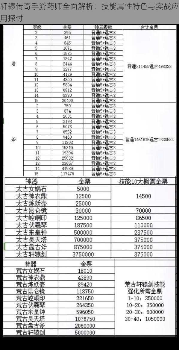 轩辕传奇手游药师全面解析：技能属性特色与实战应用探讨