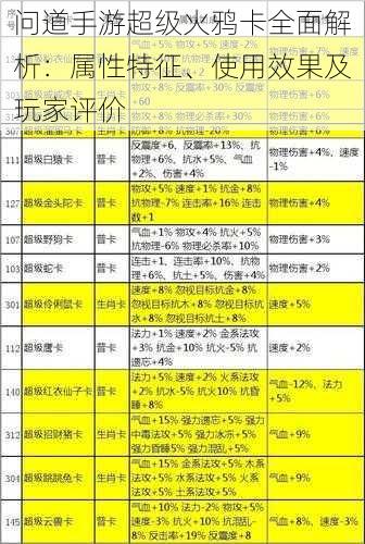 问道手游超级火鸦卡全面解析：属性特征、使用效果及玩家评价