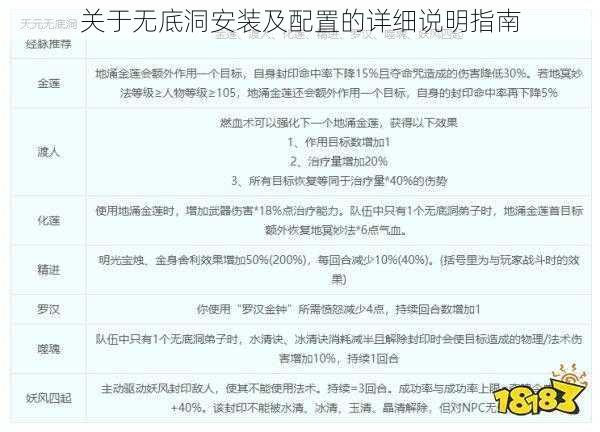 关于无底洞安装及配置的详细说明指南