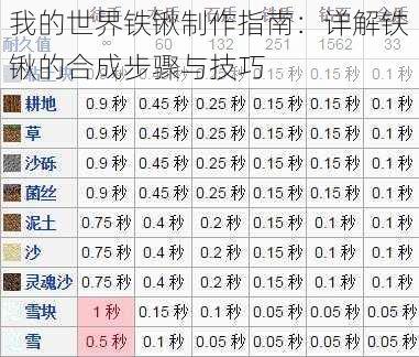 我的世界铁锹制作指南：详解铁锹的合成步骤与技巧