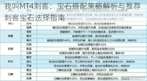 我叫MT4刺客：宝石搭配策略解析与推荐 刺客宝石选择指南