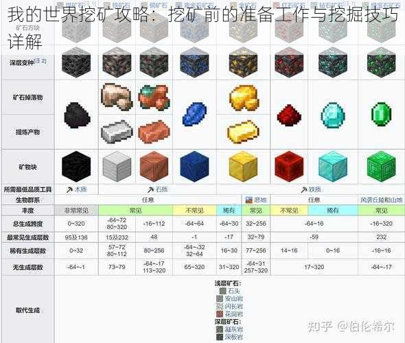 我的世界挖矿攻略：挖矿前的准备工作与挖掘技巧详解