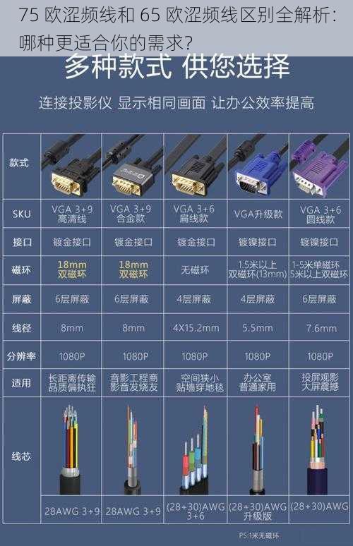 75 欧涩频线和 65 欧涩频线区别全解析：哪种更适合你的需求？