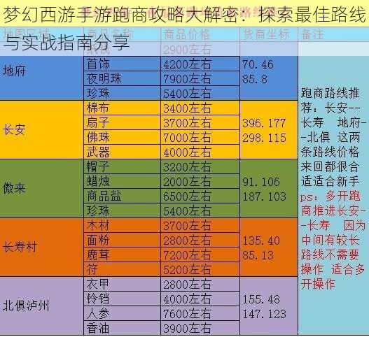 梦幻西游手游跑商攻略大解密：探索最佳路线与实战指南分享