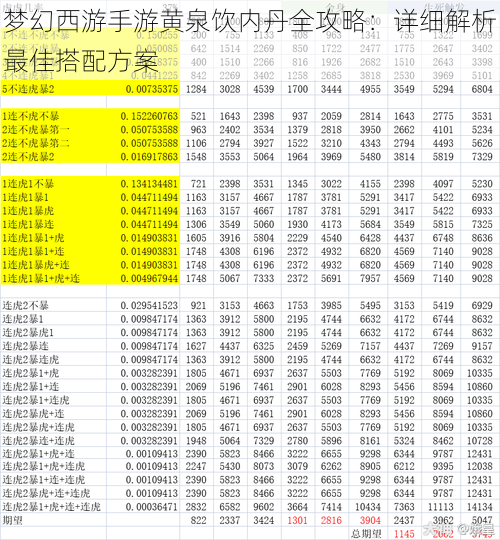 梦幻西游手游黄泉饮内丹全攻略：详细解析最佳搭配方案