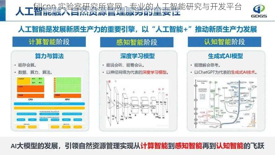 fillcnn 实验室研究所官网 - 专业的人工智能研究与开发平台