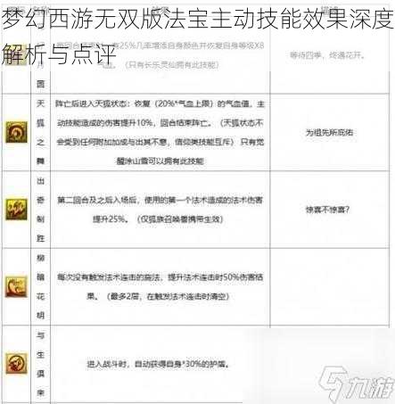 梦幻西游无双版法宝主动技能效果深度解析与点评