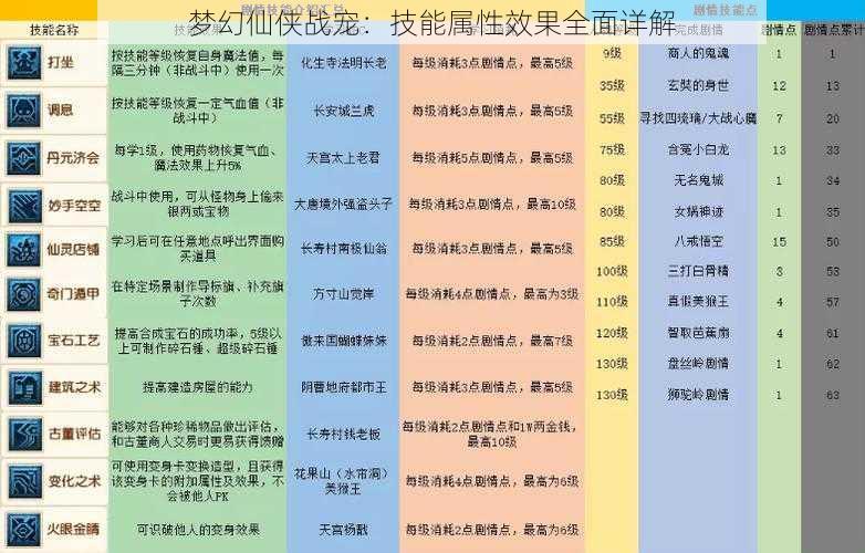 梦幻仙侠战宠：技能属性效果全面详解