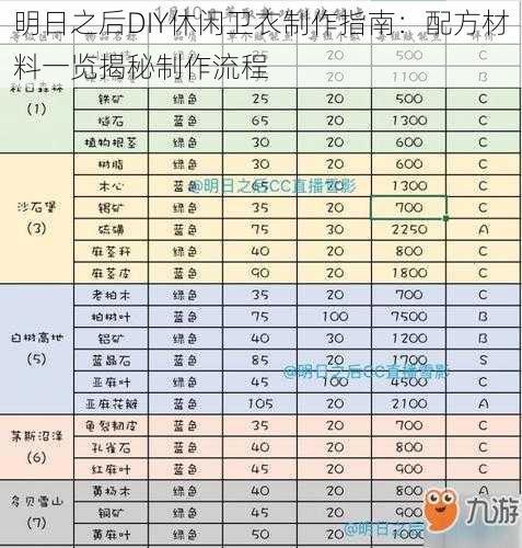 明日之后DIY休闲卫衣制作指南：配方材料一览揭秘制作流程