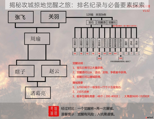 揭秘攻城掠地觉醒之旅：排名纪录与必备要素探索