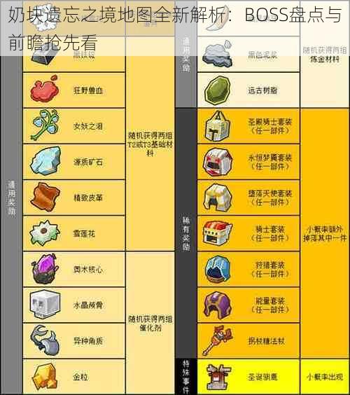 奶块遗忘之境地图全新解析：BOSS盘点与前瞻抢先看