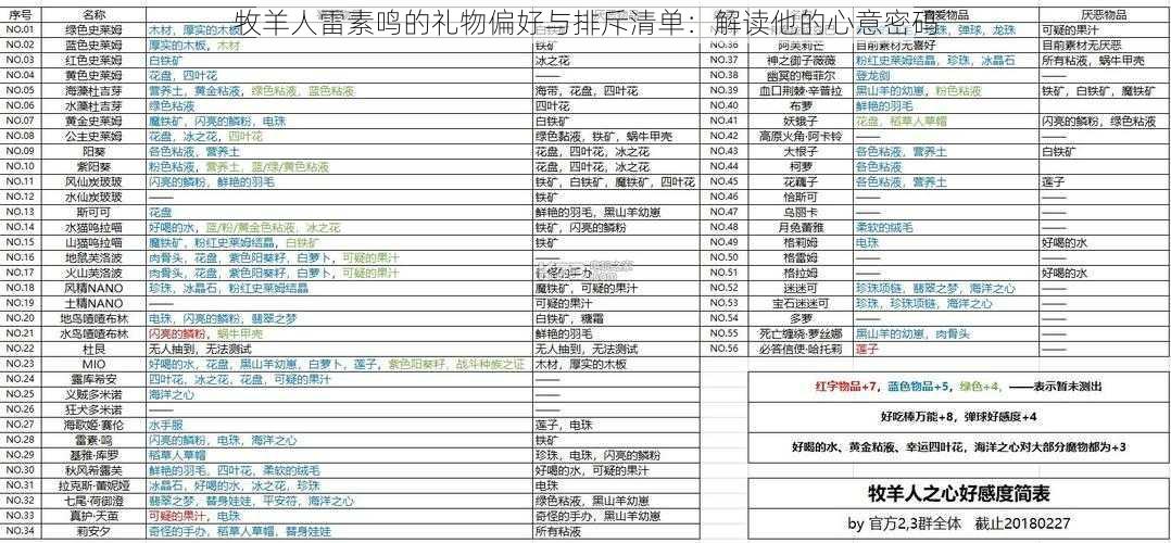 牧羊人雷素鸣的礼物偏好与排斥清单：解读他的心意密码