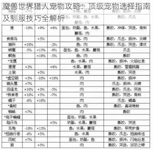 魔兽世界猎人宠物攻略：顶级宠物选择指南及驯服技巧全解析