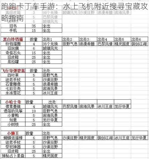 跑跑卡丁车手游：水上飞机附近搜寻宝藏攻略指南