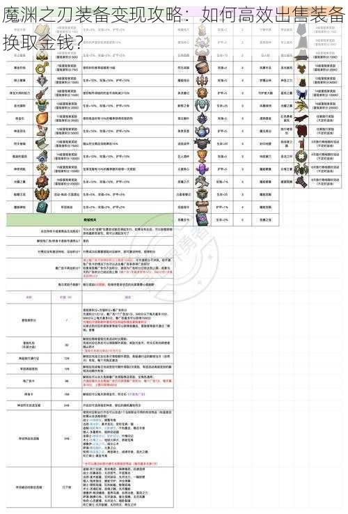 魔渊之刃装备变现攻略：如何高效出售装备换取金钱？