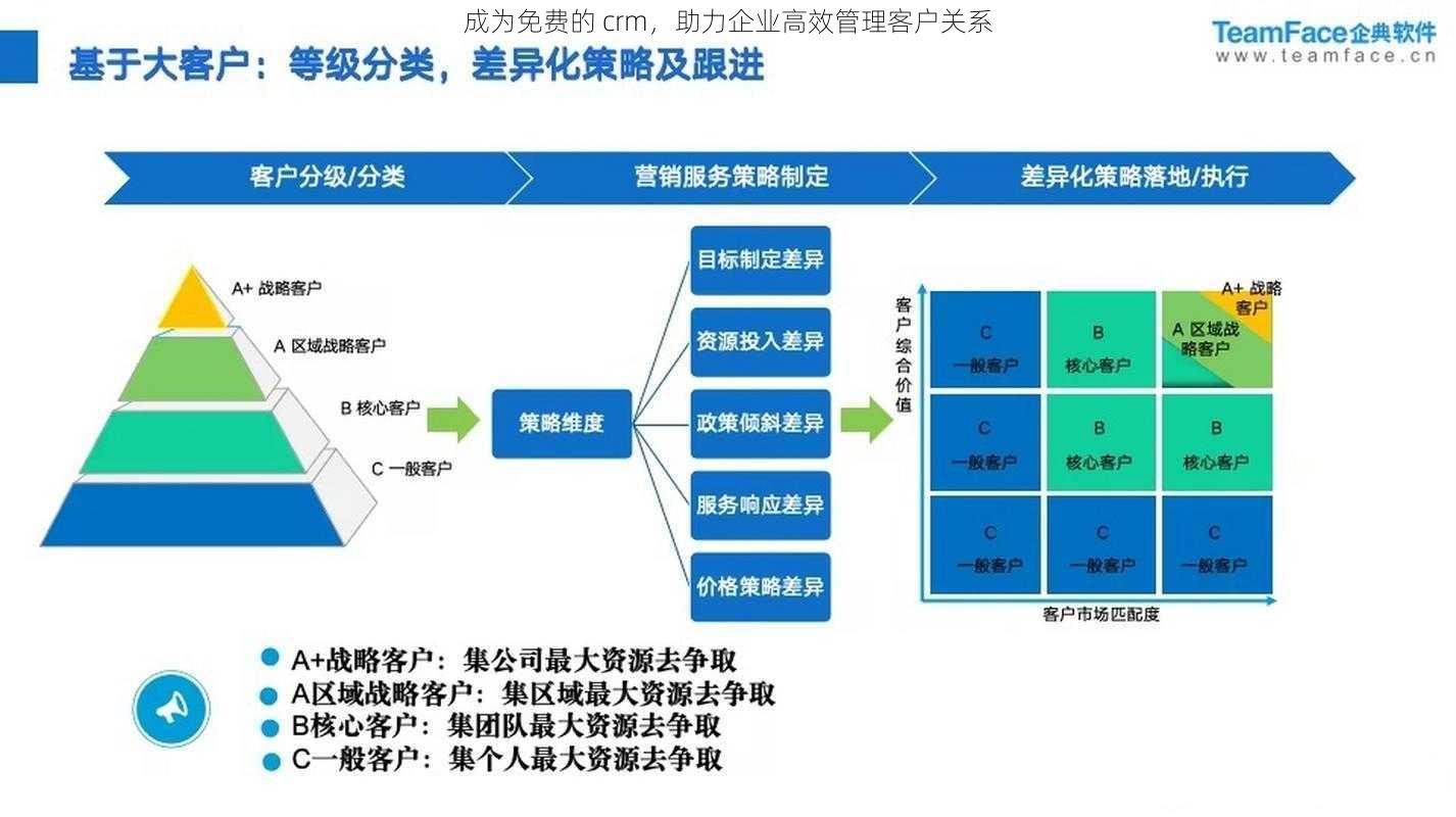 成为免费的 crm，助力企业高效管理客户关系