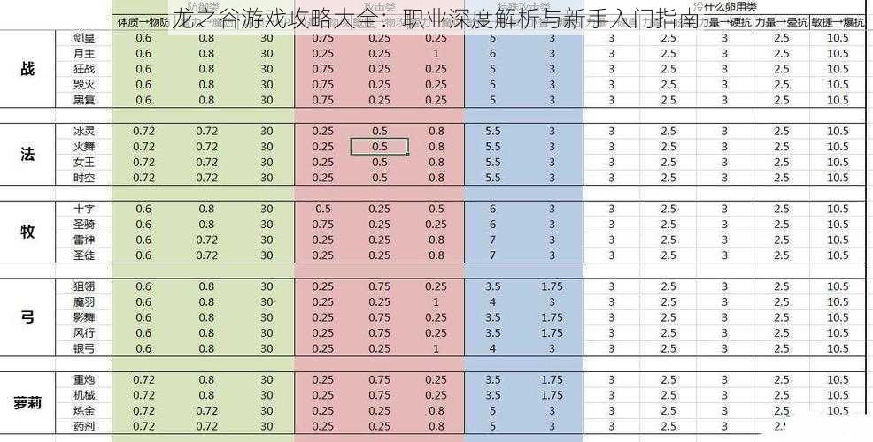 龙之谷游戏攻略大全：职业深度解析与新手入门指南