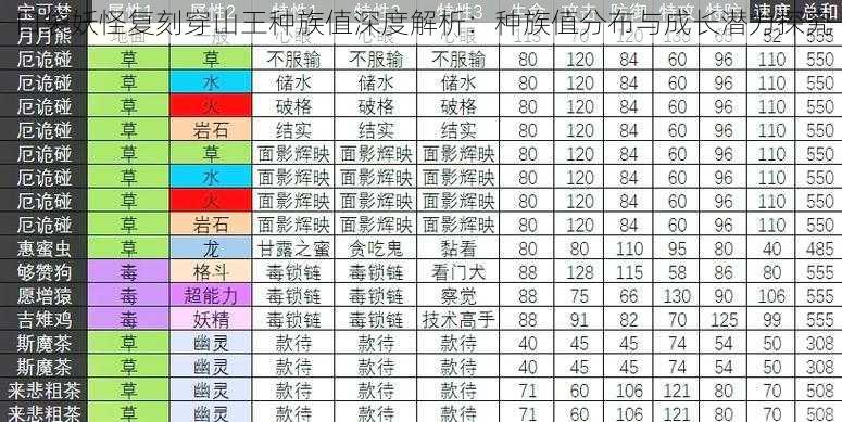 口袋妖怪复刻穿山王种族值深度解析：种族值分布与成长潜力探究