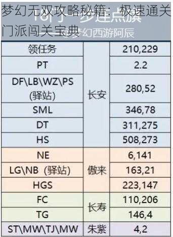 梦幻无双攻略秘籍：极速通关门派闯关宝典