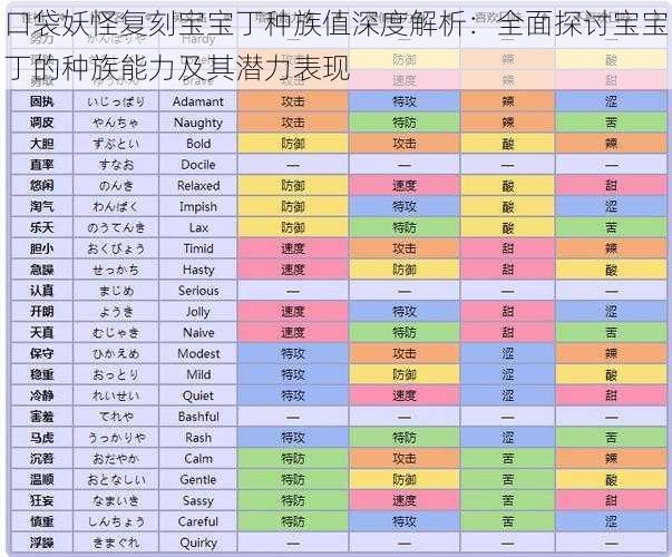 口袋妖怪复刻宝宝丁种族值深度解析：全面探讨宝宝丁的种族能力及其潜力表现