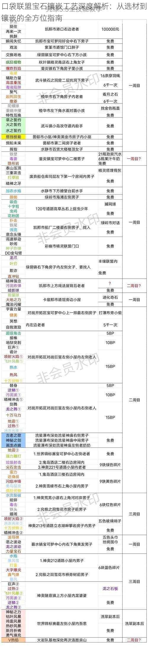 口袋联盟宝石镶嵌工艺深度解析：从选材到镶嵌的全方位指南