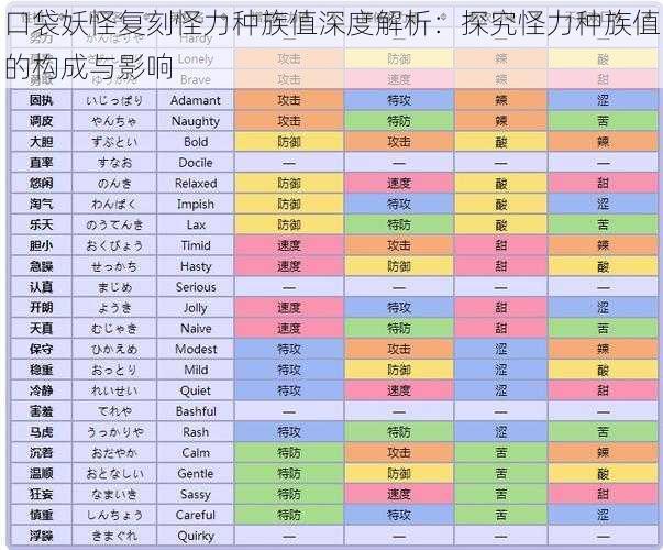 口袋妖怪复刻怪力种族值深度解析：探究怪力种族值的构成与影响