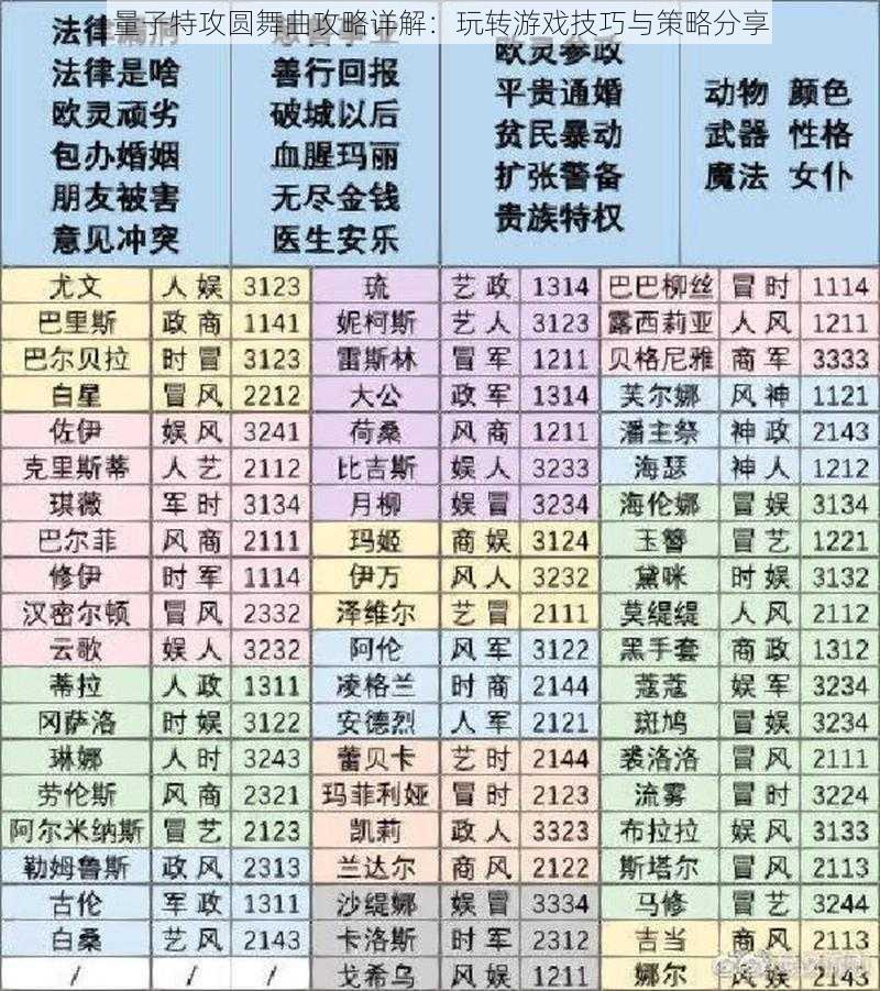 量子特攻圆舞曲攻略详解：玩转游戏技巧与策略分享