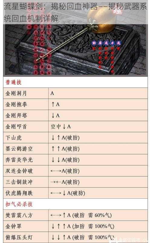 流星蝴蝶剑：揭秘回血神器——揭秘武器系统回血机制详解