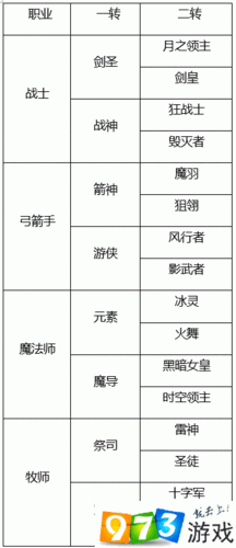 龙之谷手游炼金术士转职攻略：二转职业选择分析与推荐